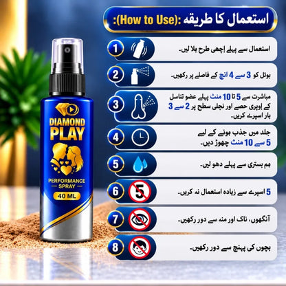 Diamond Play(Delay Spray+Silicone Condom)