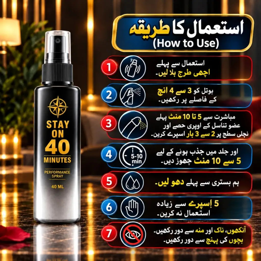 Stay On-40 Mints(Delay Spray+Silicone Condom)